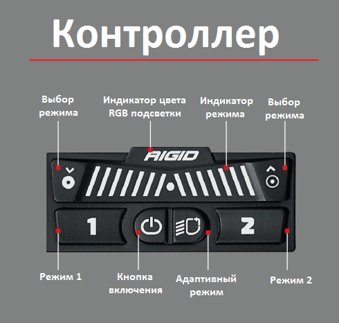 20 » RIGID Adapt — Адаптивный свет (56 светодиодов)
