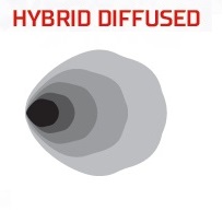 D-серия PRO (4 светодиода) — Рабочий свет (пара)