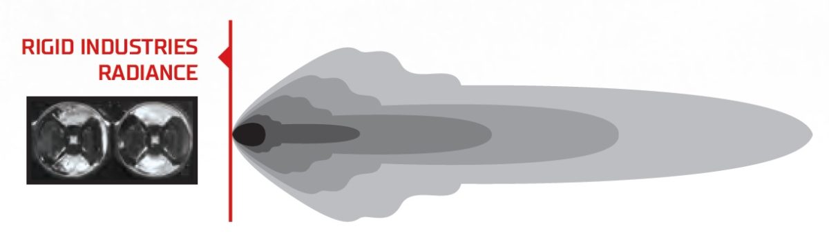 30″ Radiance Plus cерия (15 Светодиодов) Белая подсветка