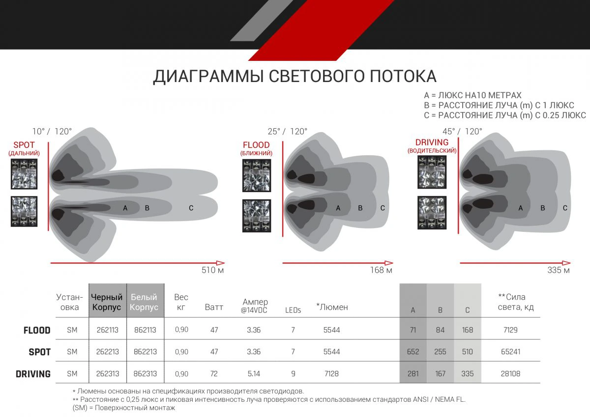 RIGID D-SS Серия PRO (9 светодиодов) Водительский свет (пара) на катере — пример установки, Рыбанутые.РФ