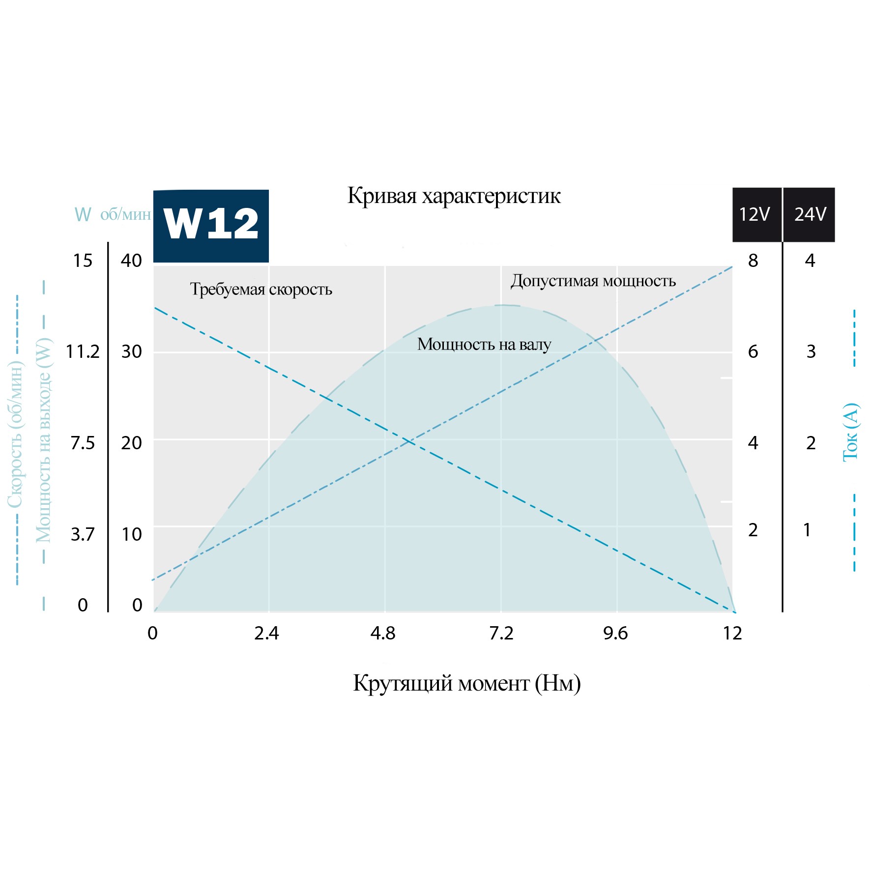 Двухскоростной привод стеклоочистителя Roca W12 533011 12 В 45-110° белый цвет