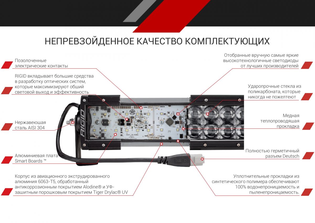 RIGID D-SS Серия PRO (9 светодиодов) Водительский свет (пара) на катере — пример установки, Рыбанутые.РФ